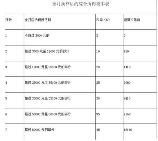 讲解！个税政策迎新调整“一抹红尘”
