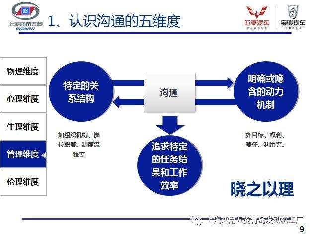 分析!维度是什么意思“高情逸态” 分析!维度是什么意思“高情逸态”