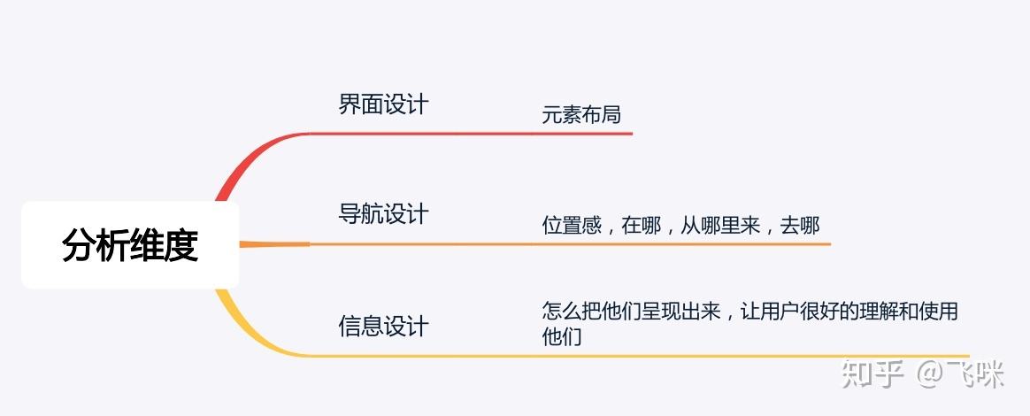 分析!维度是什么意思“高情逸态” 分析!维度是什么意思“高情逸态”