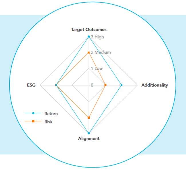 讲解！影响力评估“郢中白雪”