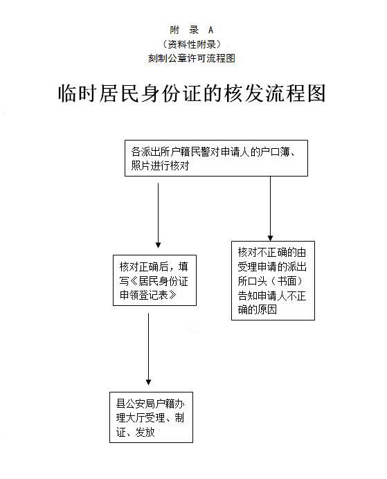 分析!身份证尾号是4气得一宿没睡“星星点点” 分析!身份证尾号是4气得一宿没睡“星星点点”