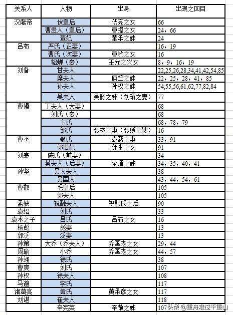 讲解！群雄纷争的意思“郢中白雪”