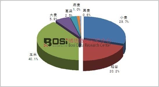 分析！我国谷物净进口量“空谷幽兰”