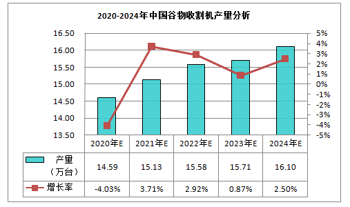 分析！我国谷物净进口量“空谷幽兰”