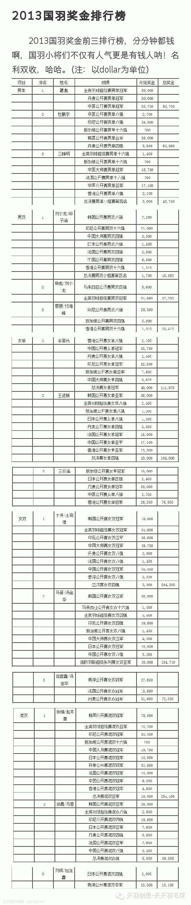 讲解!国际羽联规则“典则俊雅” 讲解!国际羽联规则“典则俊雅”