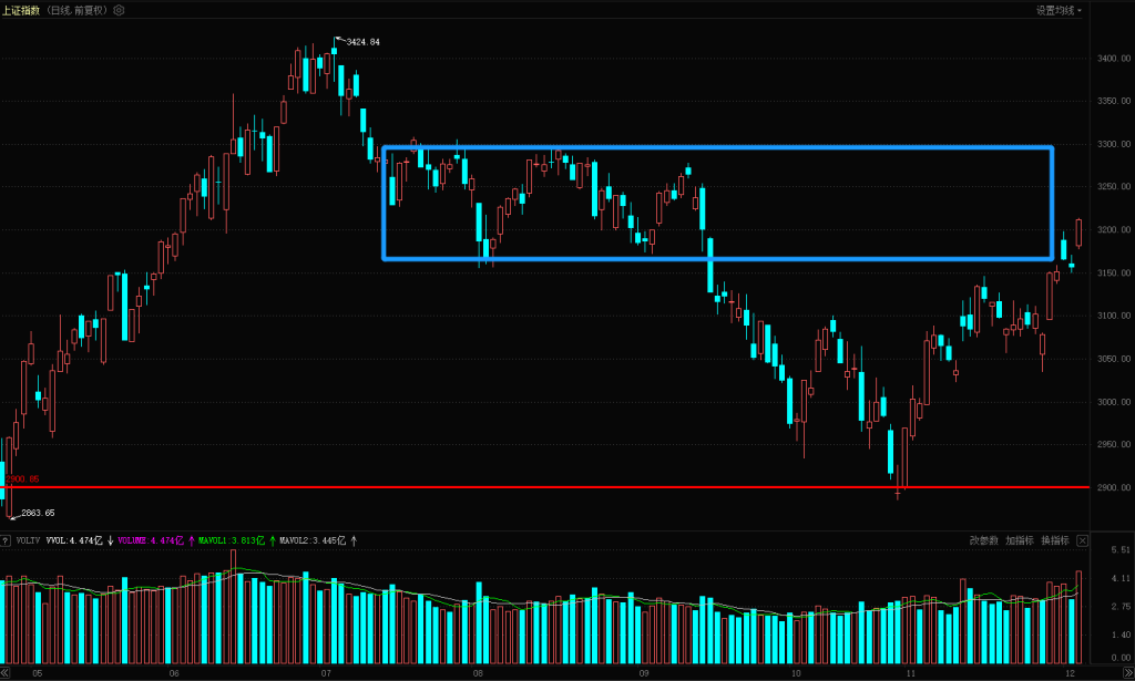 讲解！小盘蓝筹股“典则俊雅”