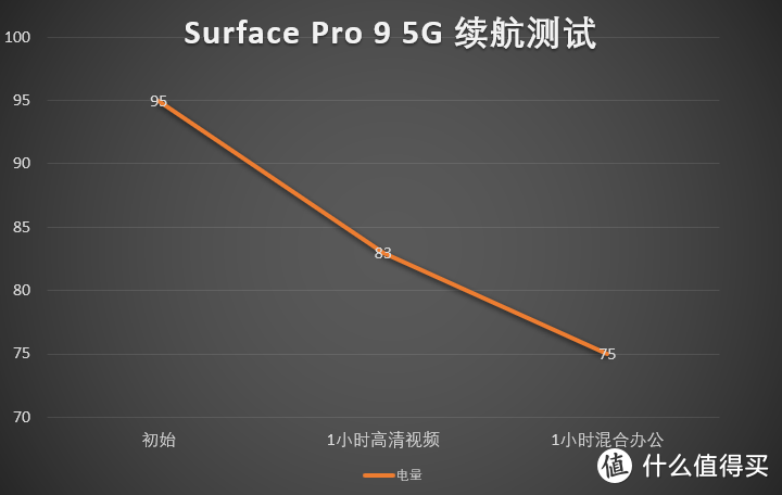 达人分享！移动网上查通话记录“纯一不杂”