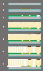 讲解！半导体技术天地“高情逸态”