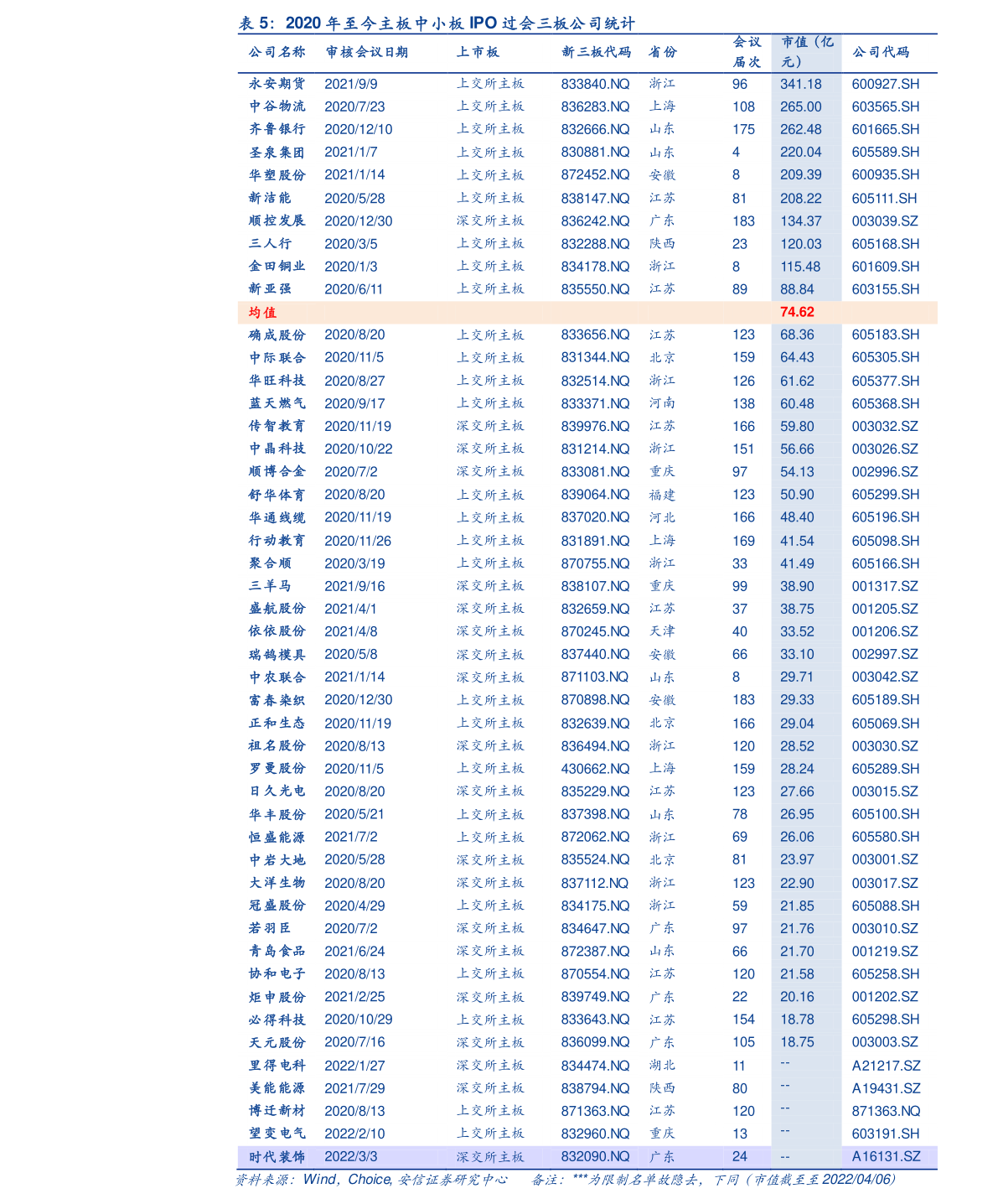 分析！大连万达股票代码“高情逸态”