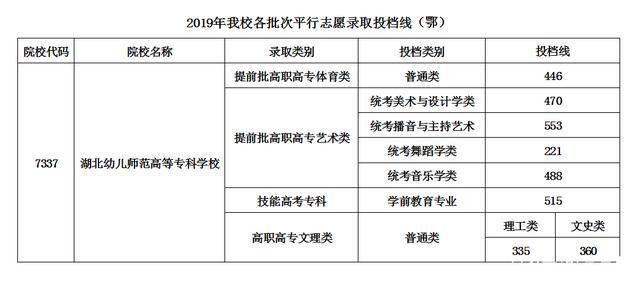 讲解！幼师专业需要学几年“郢中白雪”
