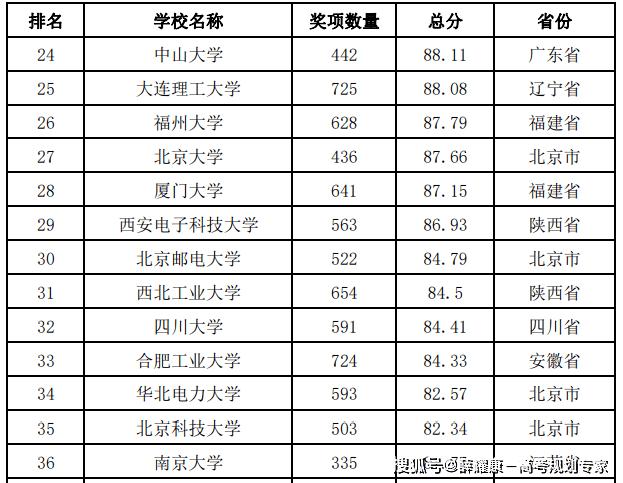 分析！四虎最近的网站是多少“空谷幽兰”