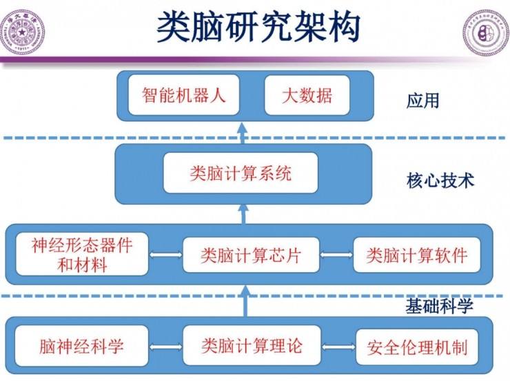 讲解！清华正在研发类脑计算机“星星点点”