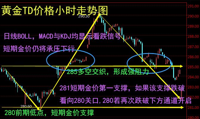 分析！td指标“冰清水冷”