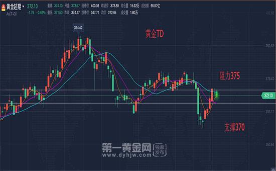 分析！td指标“冰清水冷”