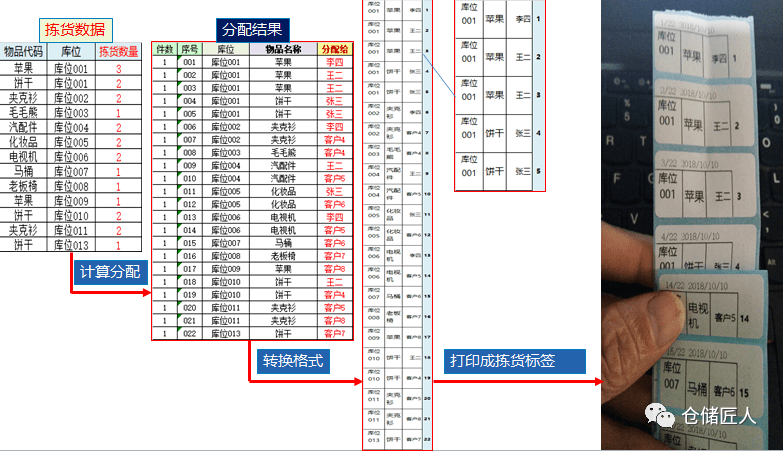 达人分享!仓管工作流程“一抹红尘” 达人分享!仓管工作流程“一抹红尘”