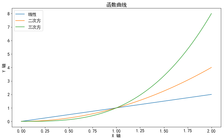 达人分享！曲线图怎么做“星星点点”