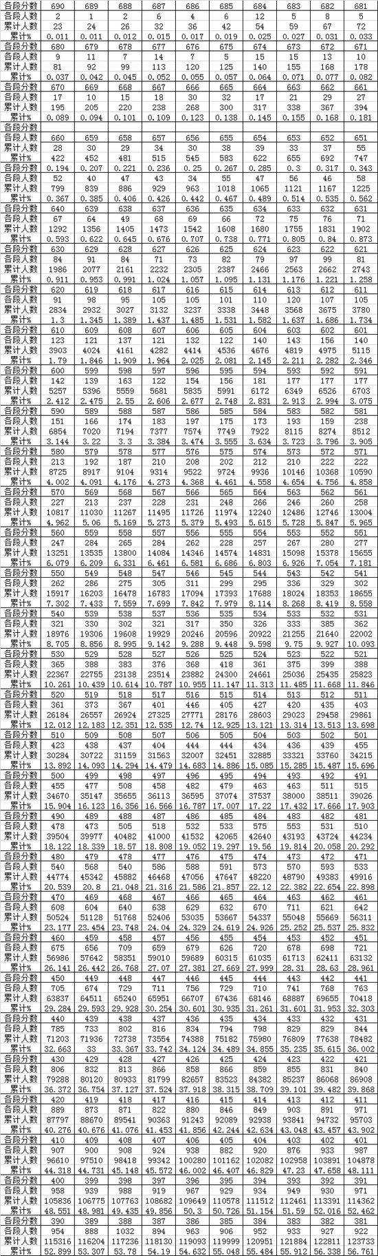 讲解！2018年高考时间表“冰清水冷”