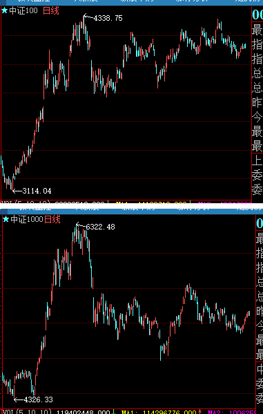 讲解！小盘蓝筹股“星星点点”