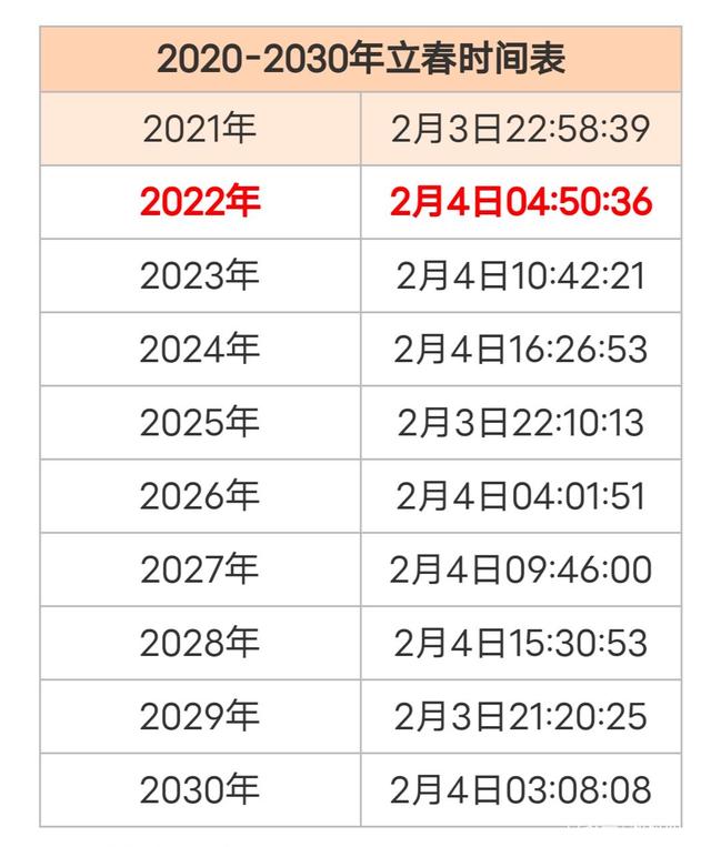 讲解！2020年2月4号几点几分立春“夏花依旧”