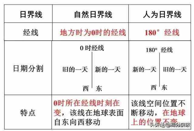 达人分享!伦敦在哪个时区“纯一不杂” 达人分享!伦敦在哪个时区“纯一不杂”