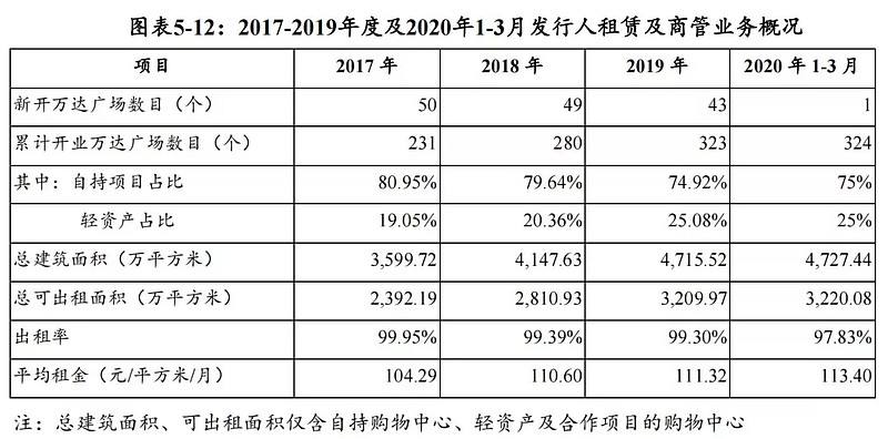 讲解！万达集团股票代码“星星点点”