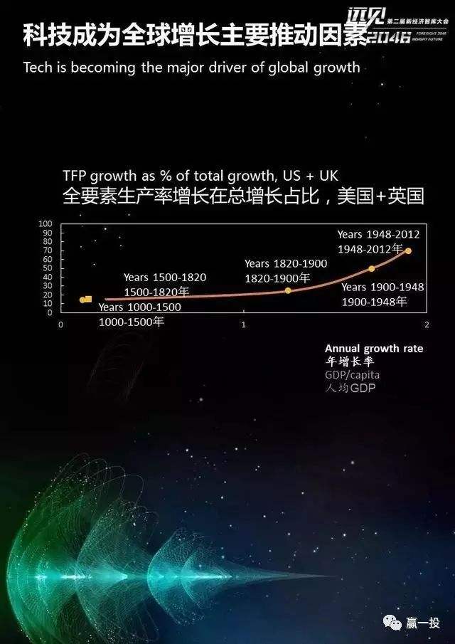 达人分享!127号文 达人分享!127号文