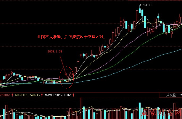 讲解!股票软件开发“空谷幽兰” 讲解!股票软件开发“空谷幽兰”
