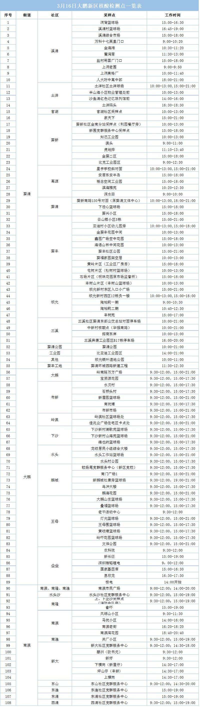 详情！18岁以上的身份证“郢中白雪”