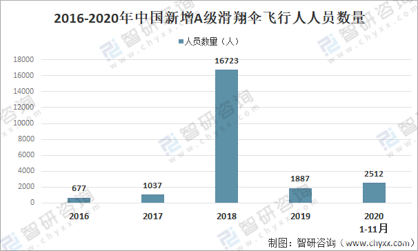 分析！无动力滑翔伞“高情逸态”