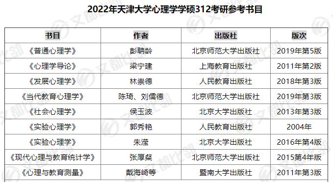 讲解!心理学免费考研论坛“星星点点” 讲解!心理学免费考研论坛“星星点点”