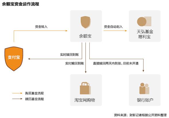 分析！余额宝确认份额时间“高情逸态”