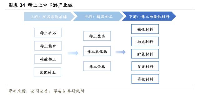 达人分享！稀土定价权“夏花依旧”