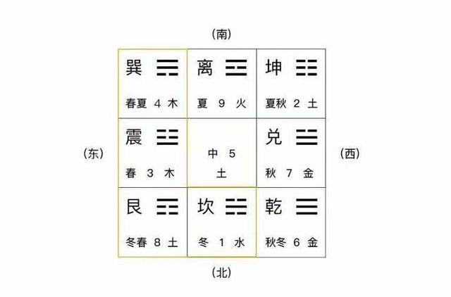 讲解!八卦九宫户型分析“冰清水冷” 讲解!八卦九宫户型分析“冰清水冷”