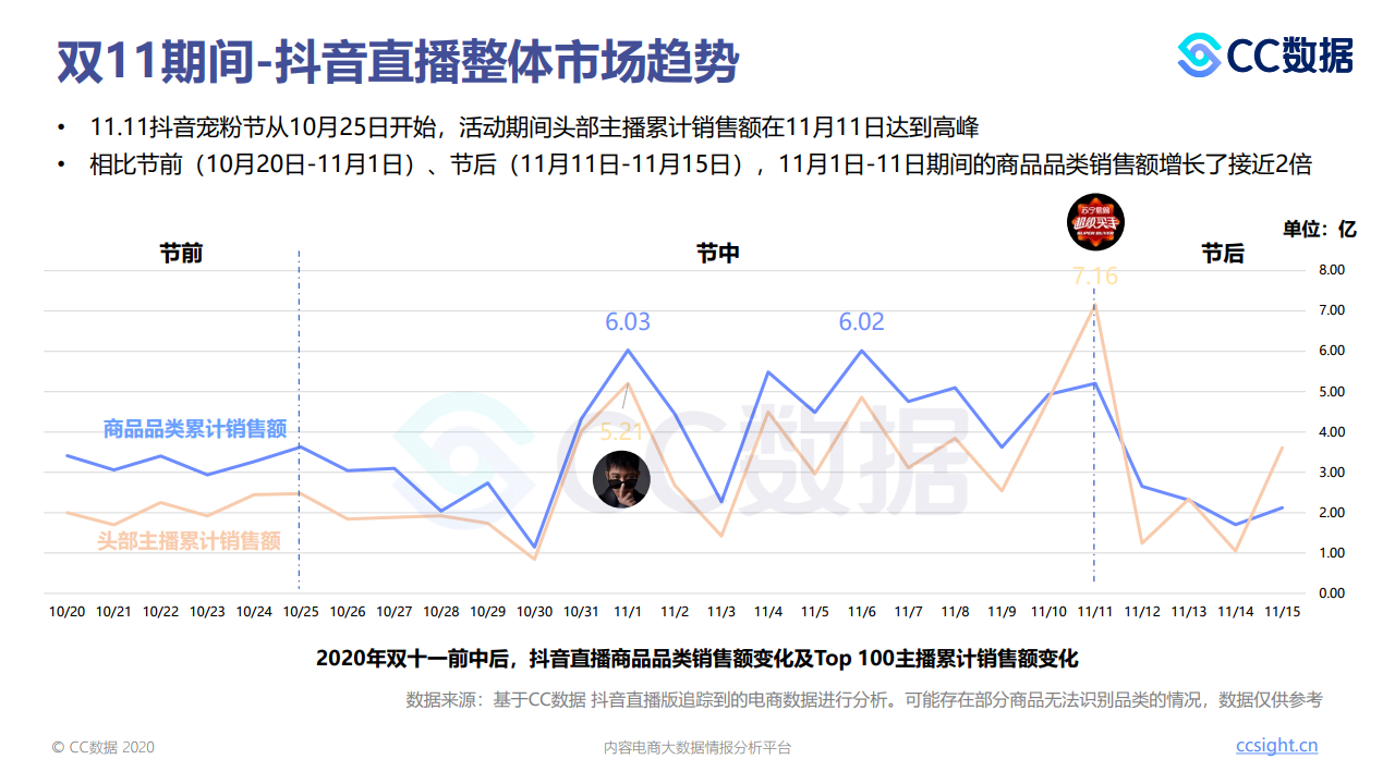 达人分享!曲线图怎么做“纯一不杂” 达人分享!曲线图怎么做“纯一不杂”