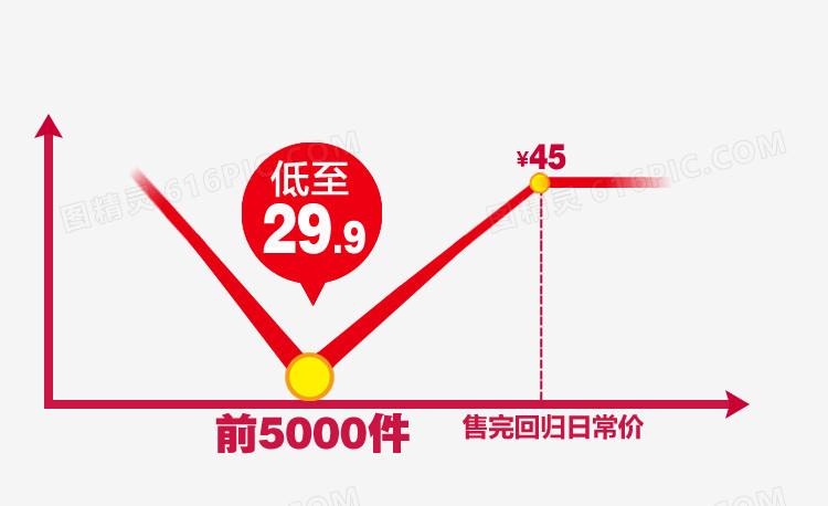 达人分享!曲线图怎么做“纯一不杂” 达人分享!曲线图怎么做“纯一不杂”