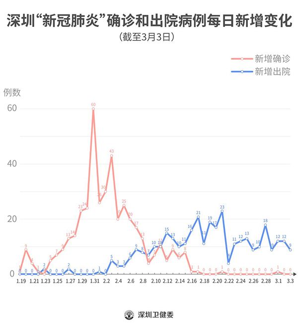 讲解!预计11月二次疫情爆发“星星点点” 讲解!预计11月二次疫情爆发“星星点点”