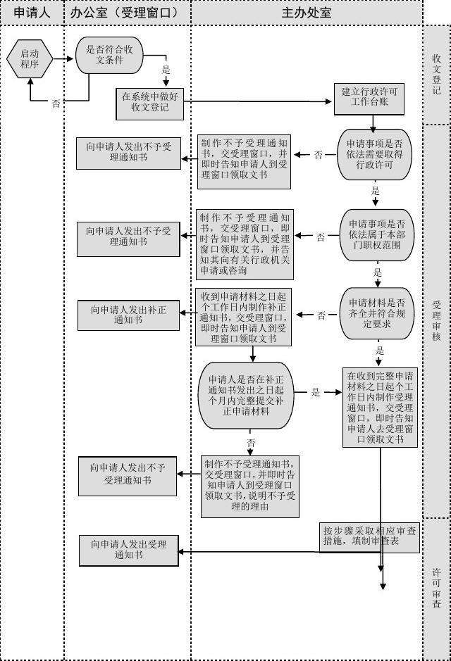 详情!深圳公司注册流程图“典则俊雅” 详情!深圳公司注册流程图“典则俊雅”