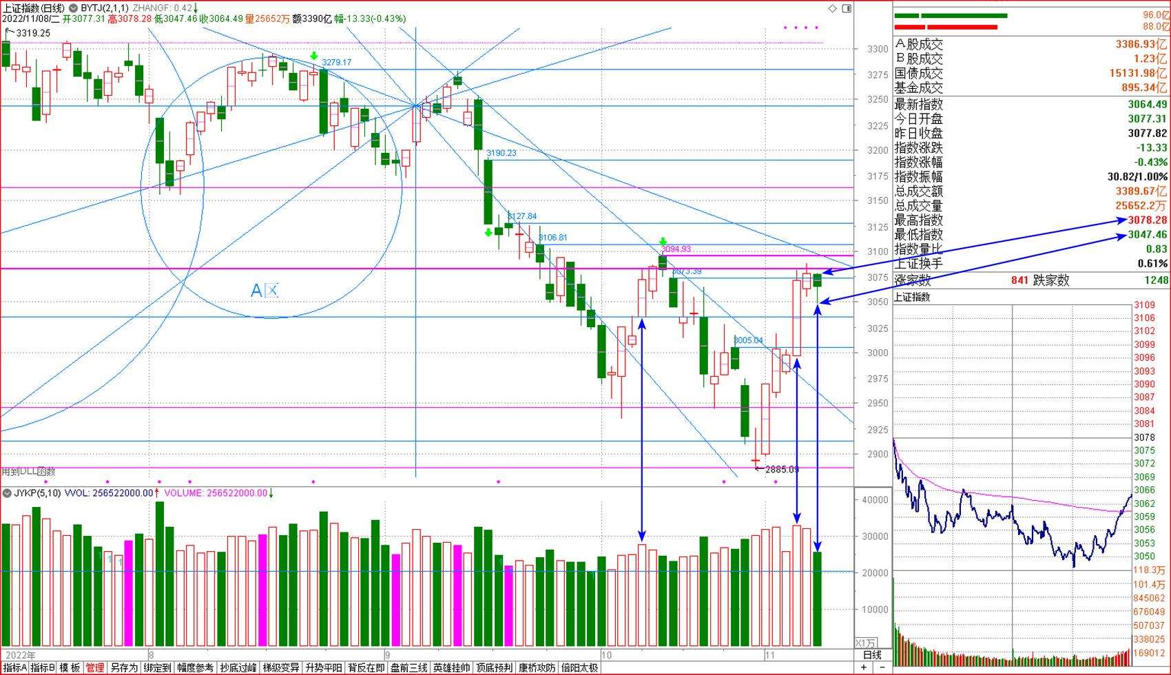 达人分享!股票赚钱术“星星点点” 达人分享!股票赚钱术“星星点点”