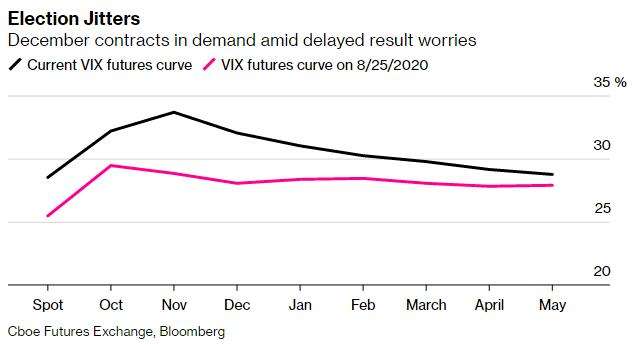 讲解！凤凰网美国大选实时票数