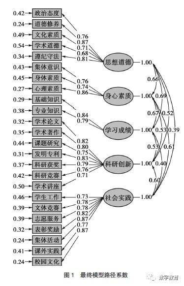 分析!什么是权重“高情逸态” 分析!什么是权重“高情逸态”