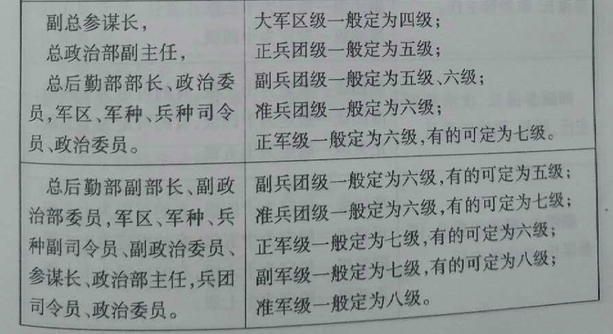 达人分享！少将级别“典则俊雅”