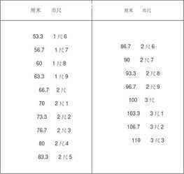 分析！公分和厘米换算“桃红柳绿”