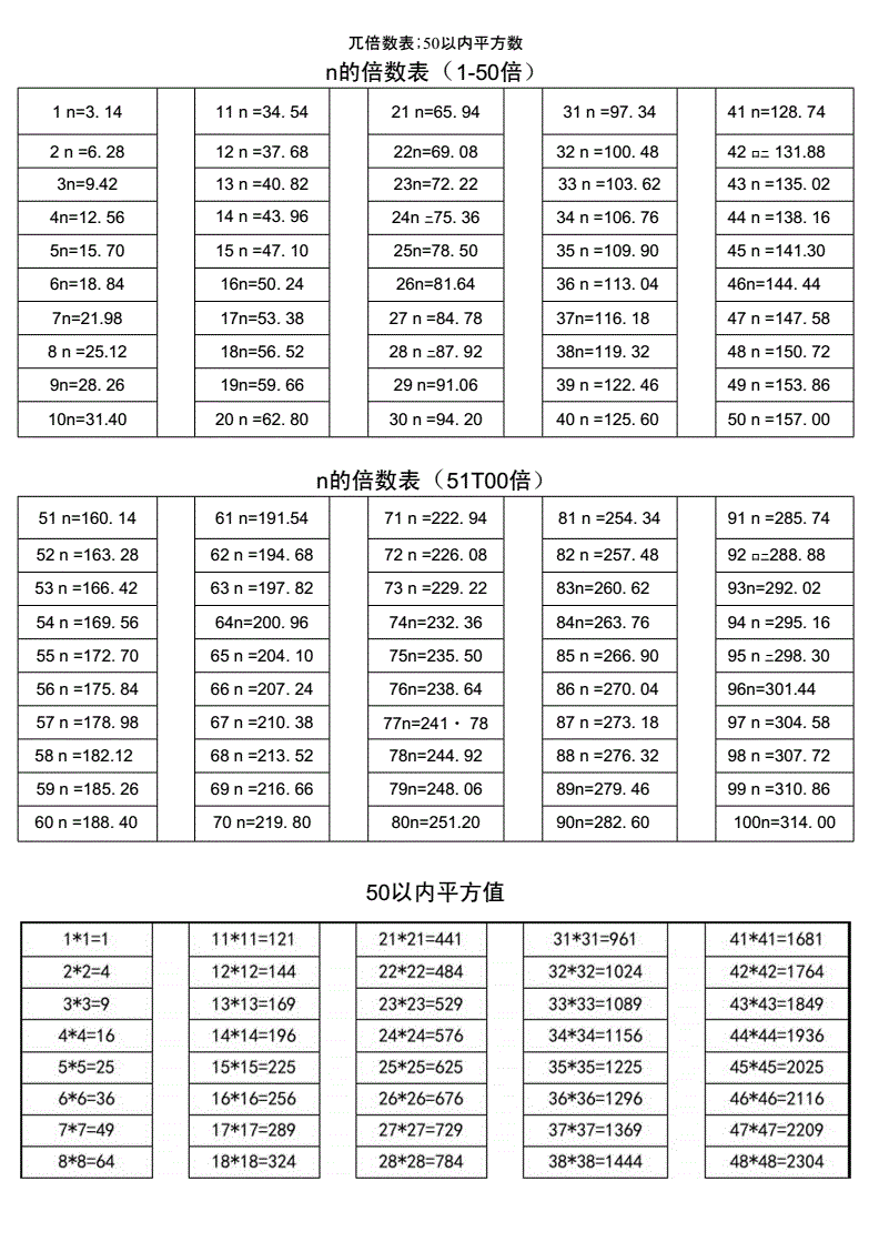 分析！公分和厘米换算“桃红柳绿”