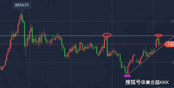 分析!现货黄金模拟大赛“星星点点” 分析!现货黄金模拟大赛“星星点点”