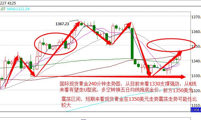 分析!现货黄金模拟大赛“星星点点” 分析!现货黄金模拟大赛“星星点点”