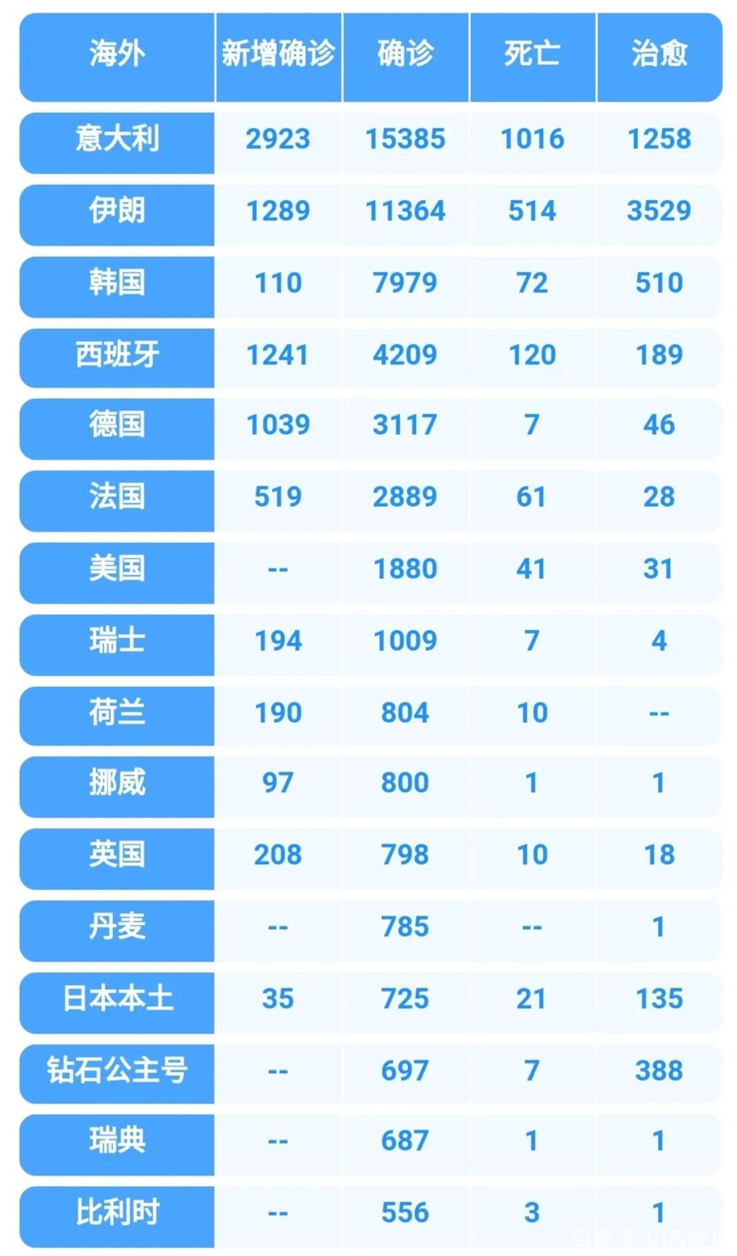 分析！西班牙进入国家紧急状态“冰清水冷”