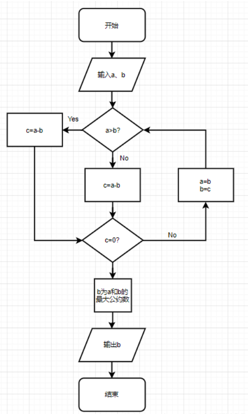 分析!什么是最大公约数“星星点点” 分析!什么是最大公约数“星星点点”