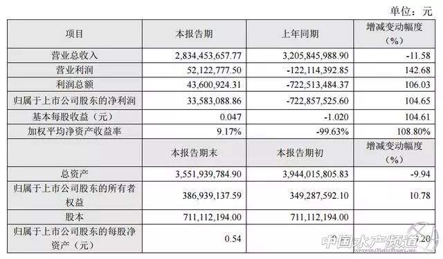 达人分享！獐子岛已暂停播苗“桃红柳绿”
