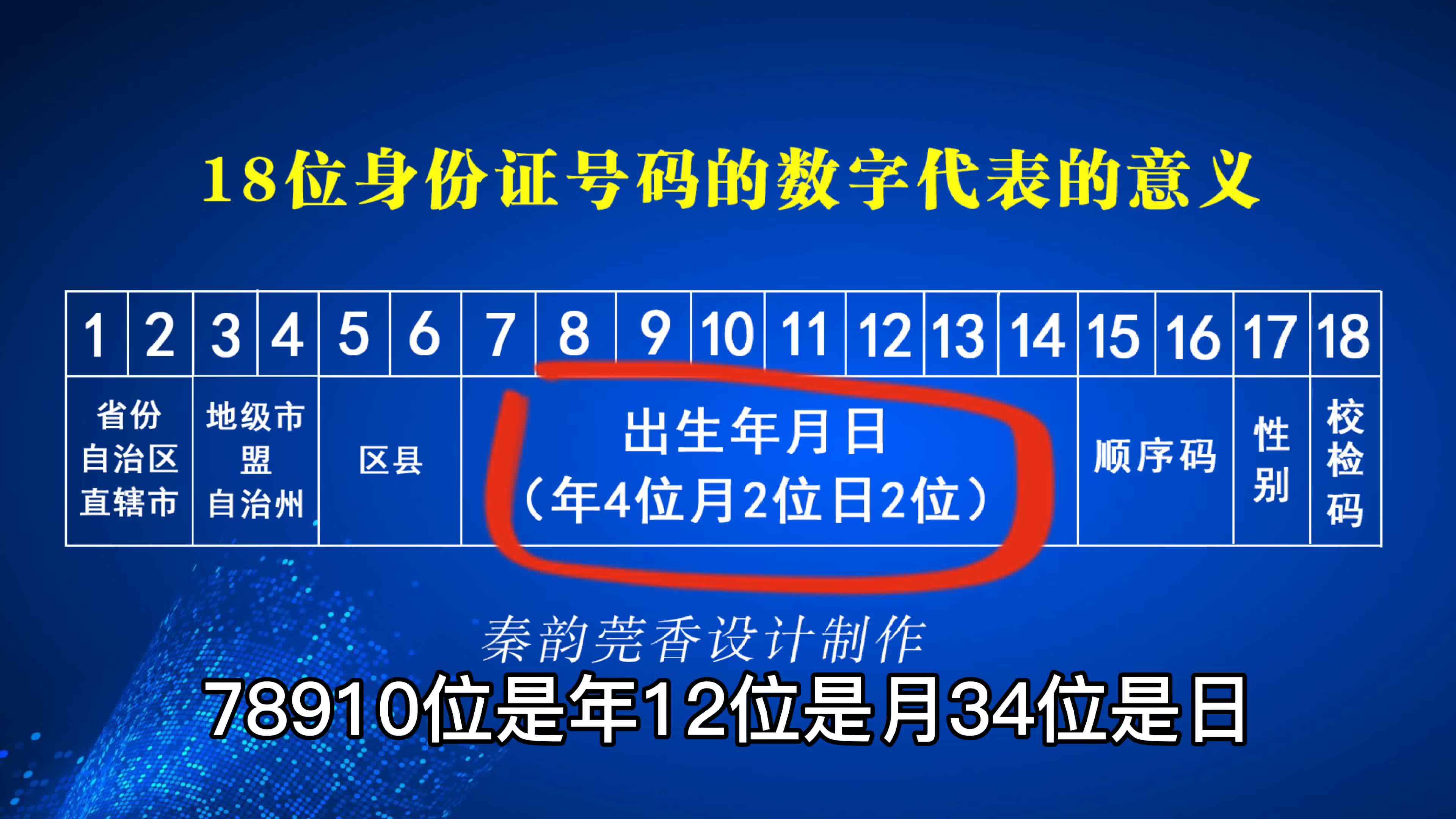 讲解！18岁以上身份证号码