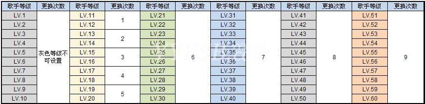 达人分享！yy贡献怎么算“桃红柳绿”